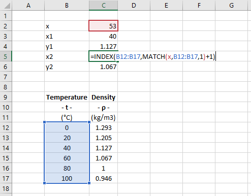 formula to interpolate in excel